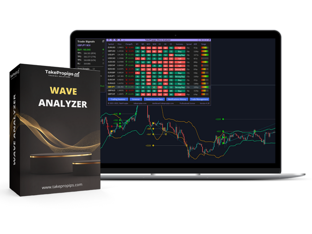 TakePropips Wave Analyzer
