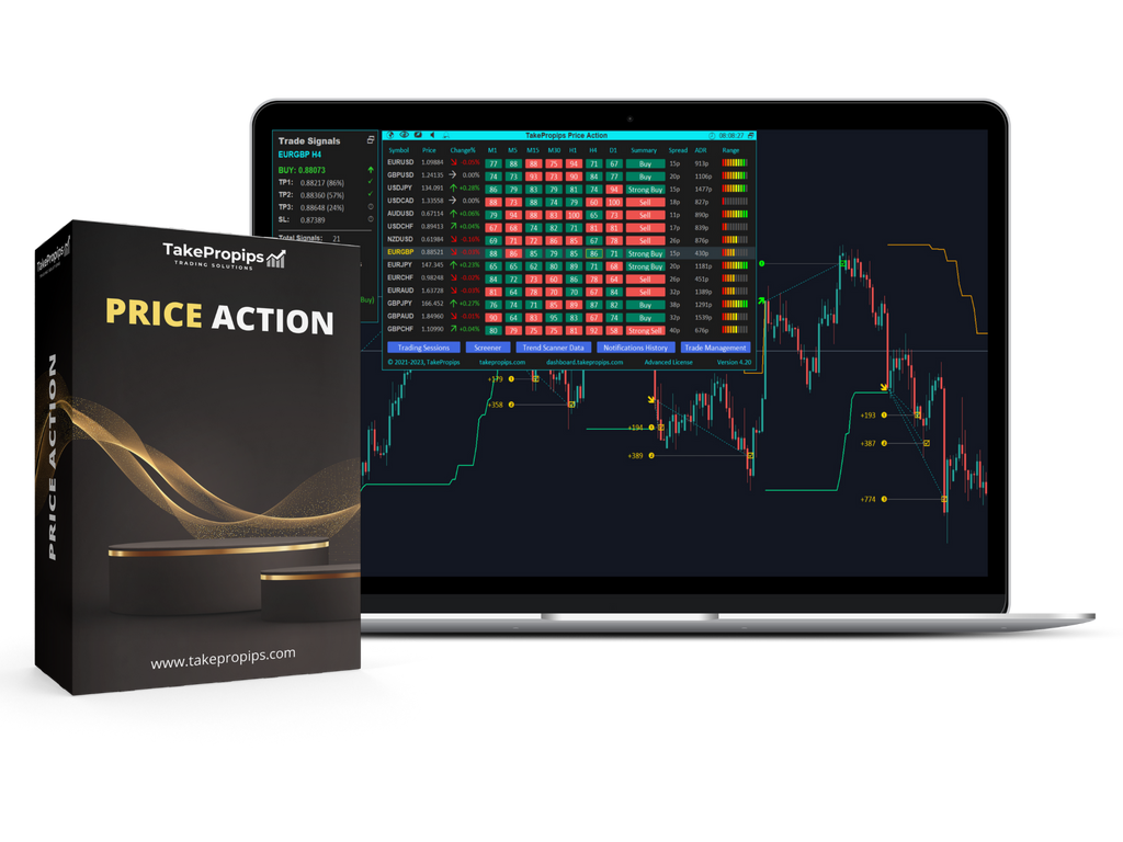 TakePropips Price Action
