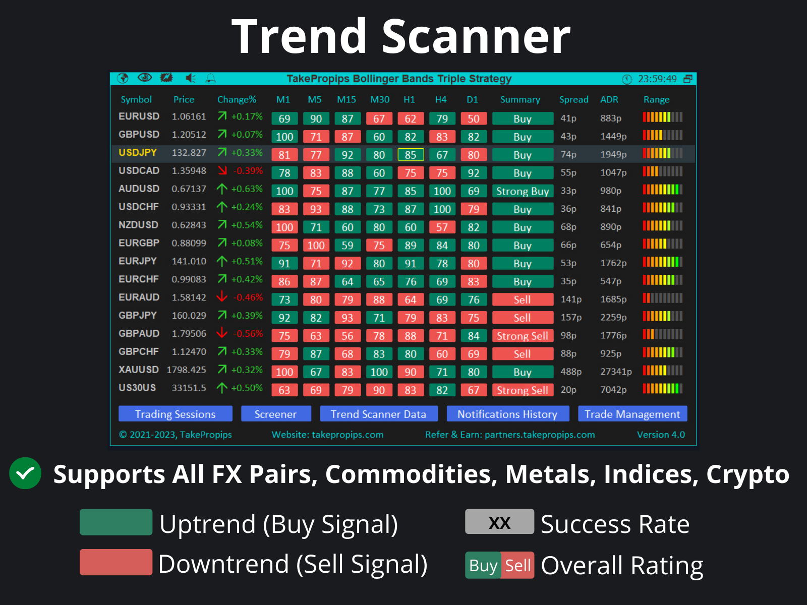 TakePropips Bollinger Bands Triple Strategy