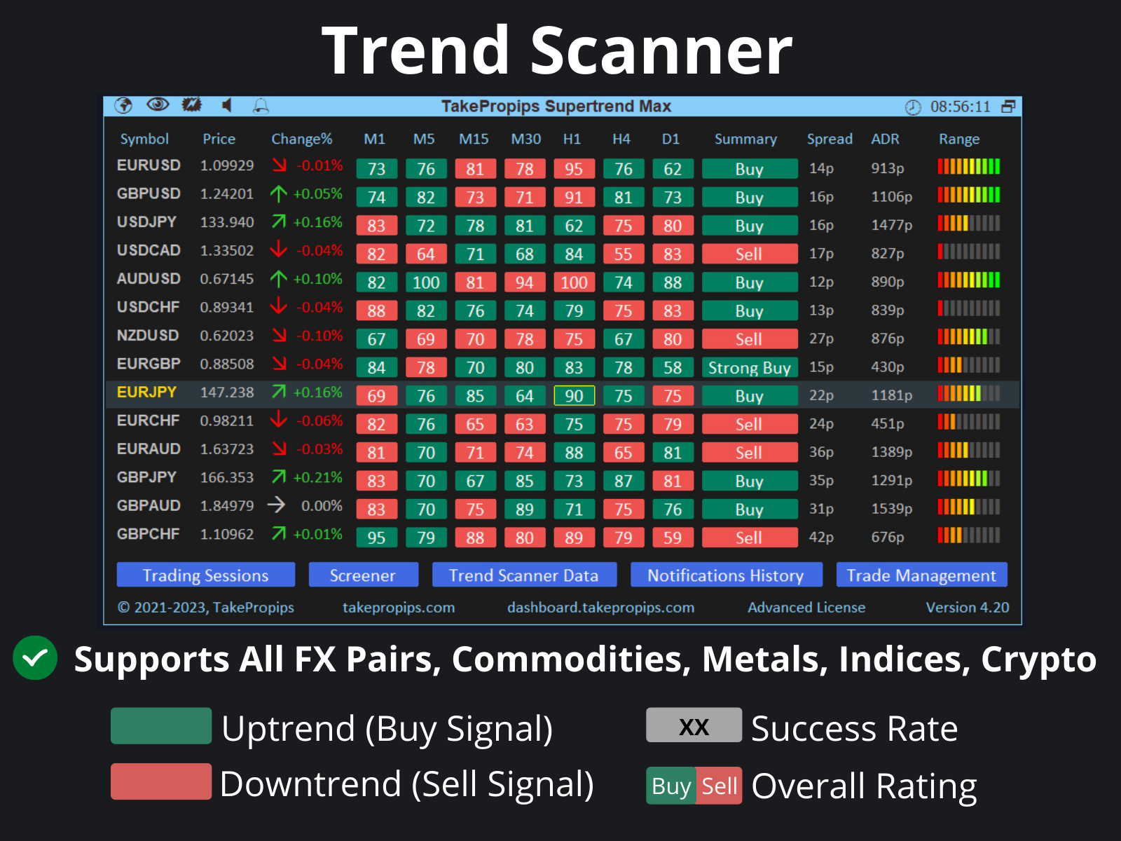 TakePropips Supertrend Max
