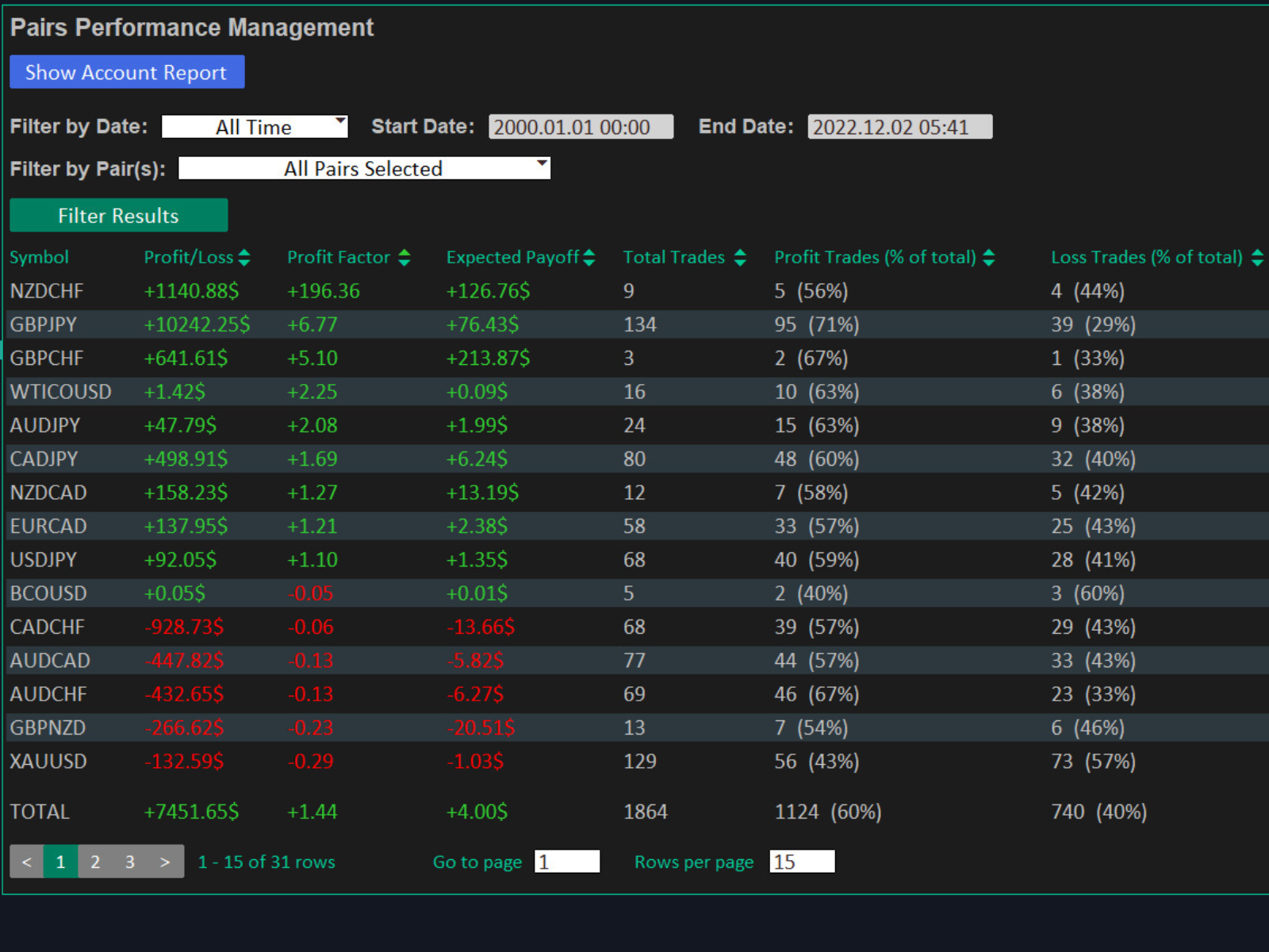 Propips Log TakePropips TradePad Pro