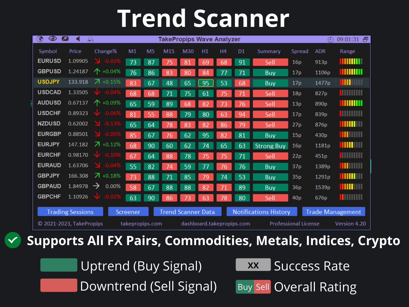 TakePropips Wave Analyzer