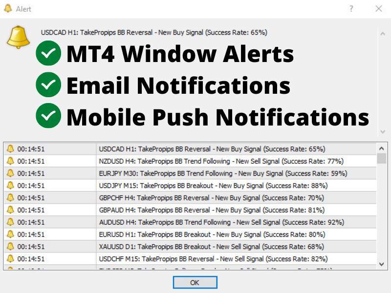 TakePropips Bollinger Bands Triple Strategy