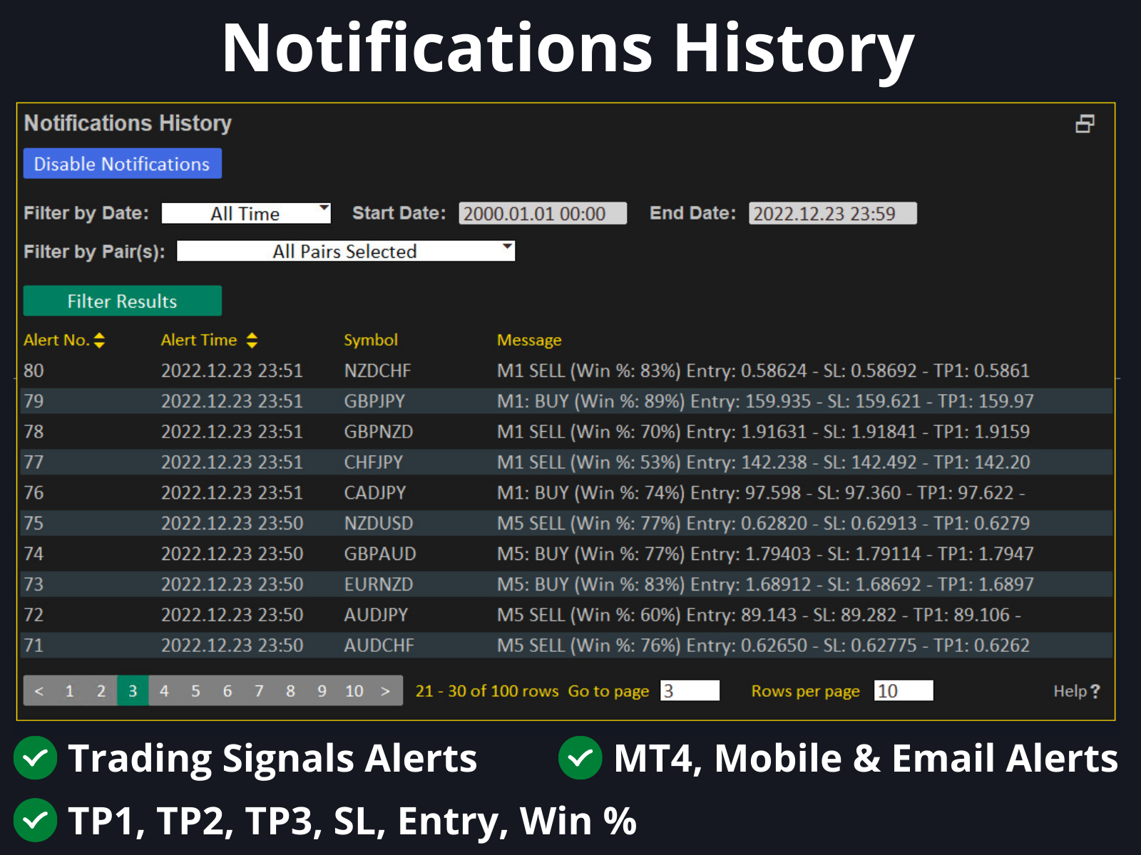 Propips Log TakePropips Wave Analyzer