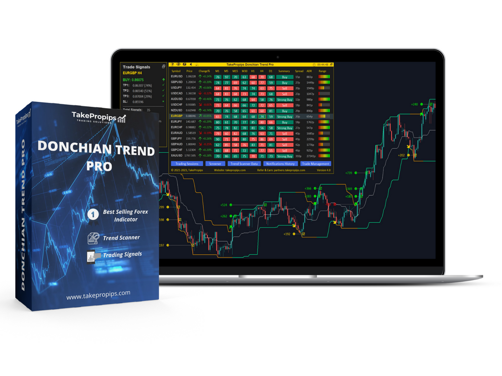 TakePropips Donchian Trend Pro
