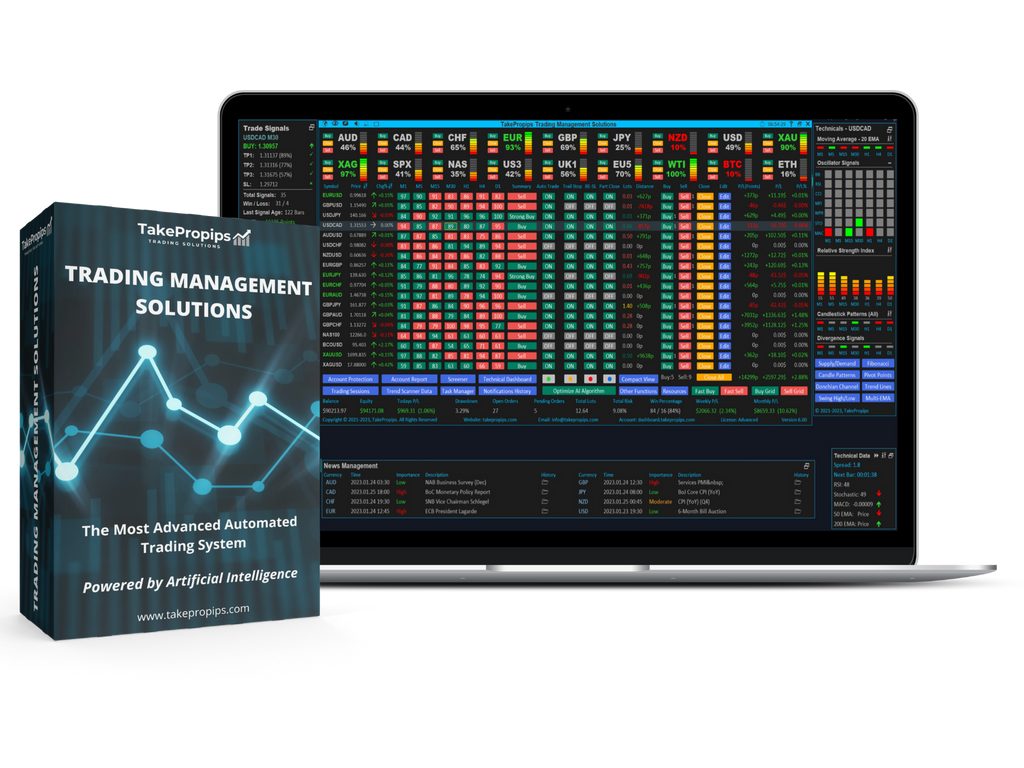 TakePropips Trading Management Solutions EA
